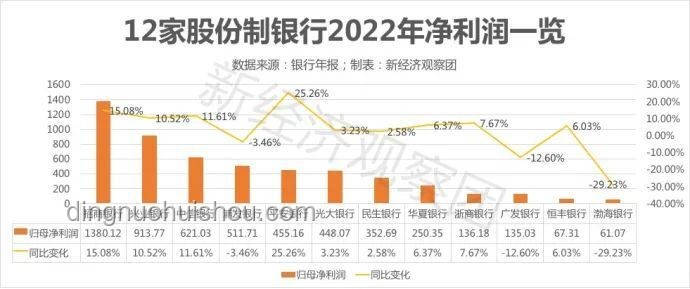 广发银行与其他股份行对比分析：真的到了最危险的时刻？